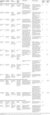 Do Cannabis Users Reduce Their THC Dosages When Using More Potent Cannabis Products? A Review